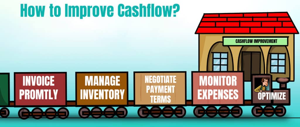 How to improve cashflow?